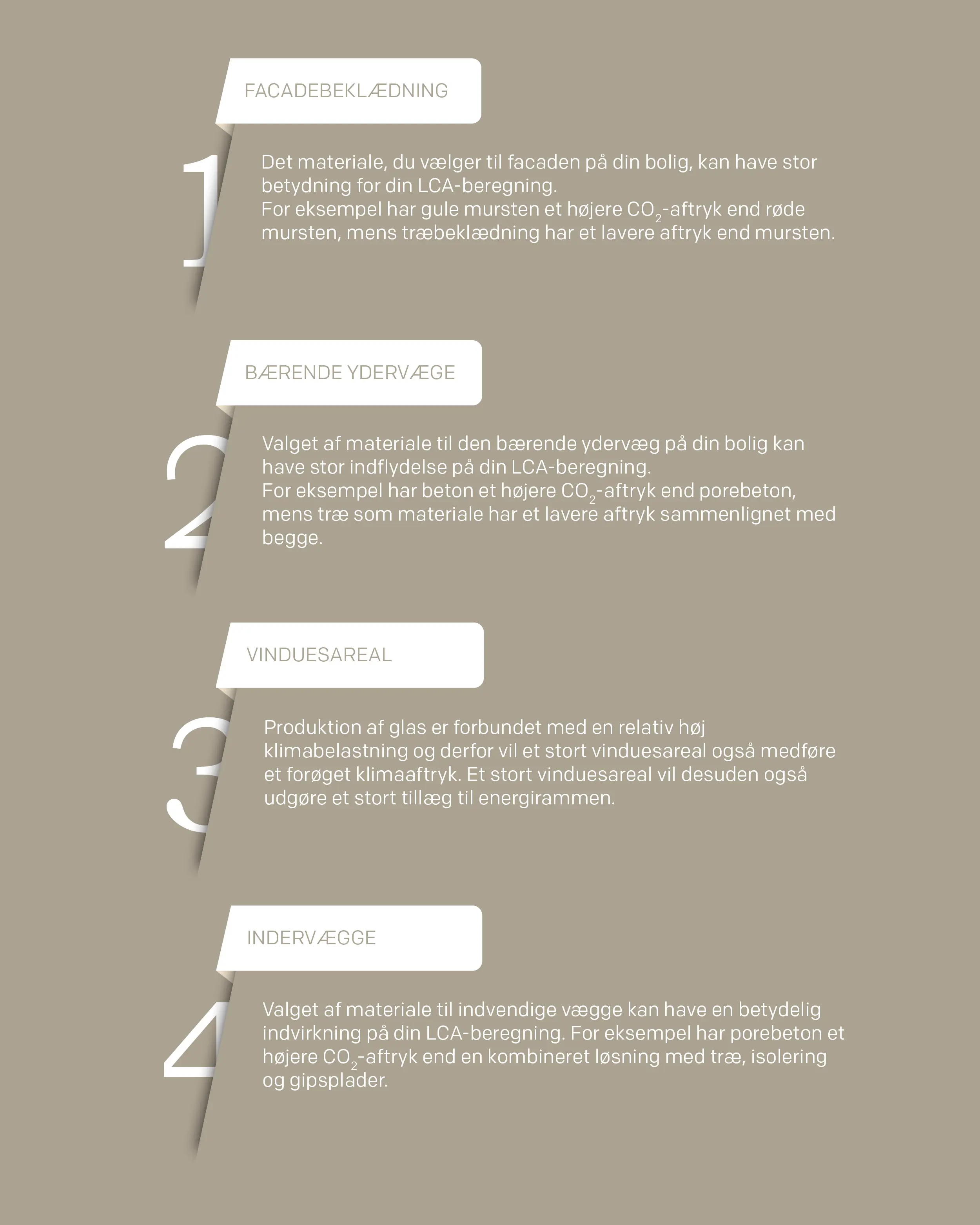 Illustration af fire overordnede ting, man skal være opmærksom på, når man vælger materialer til nybyggeri, der skal overholde klimakravene